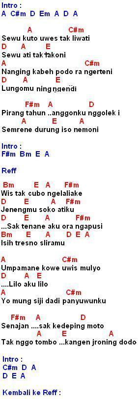 Chord Lagu Cidro